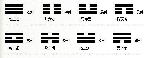 八卦象例