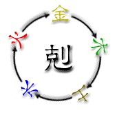 五行相生相克